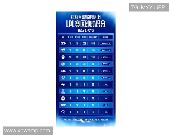 最新英雄联盟实力榜单出炉TES战队强势领跑前十名